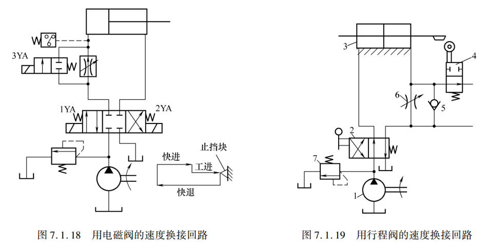 速度换接回路