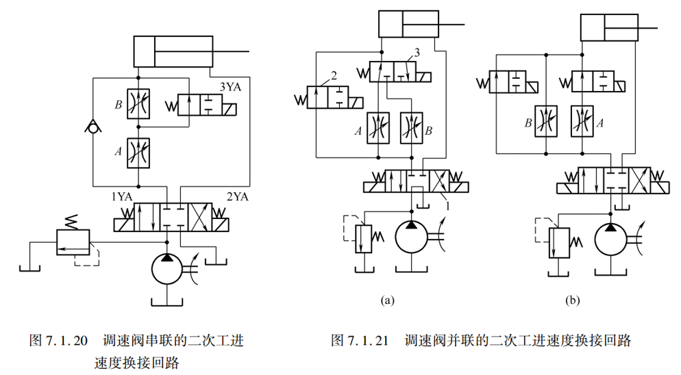 速度换接回路