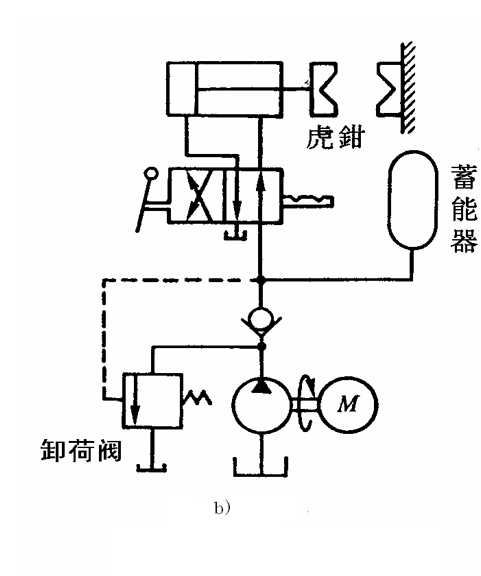 能器来维持并补充液压缸的漏油作用在活塞上,当工作压力降低到比卸荷